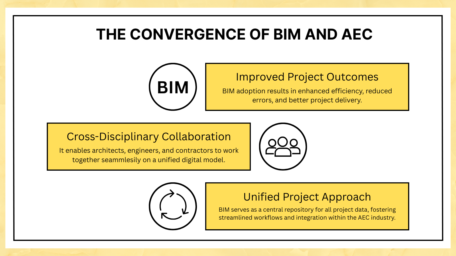 How BIM Is Revolutionizing Architecture and Construction Collaboration